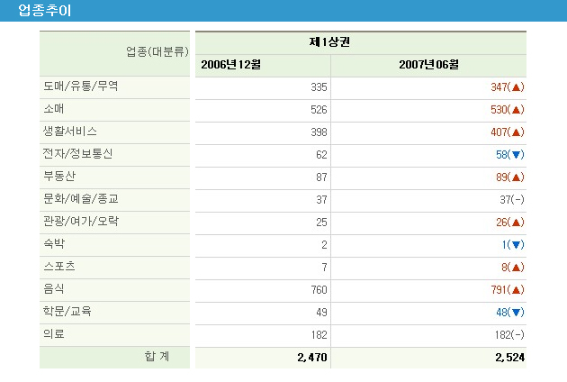 명품 이미지