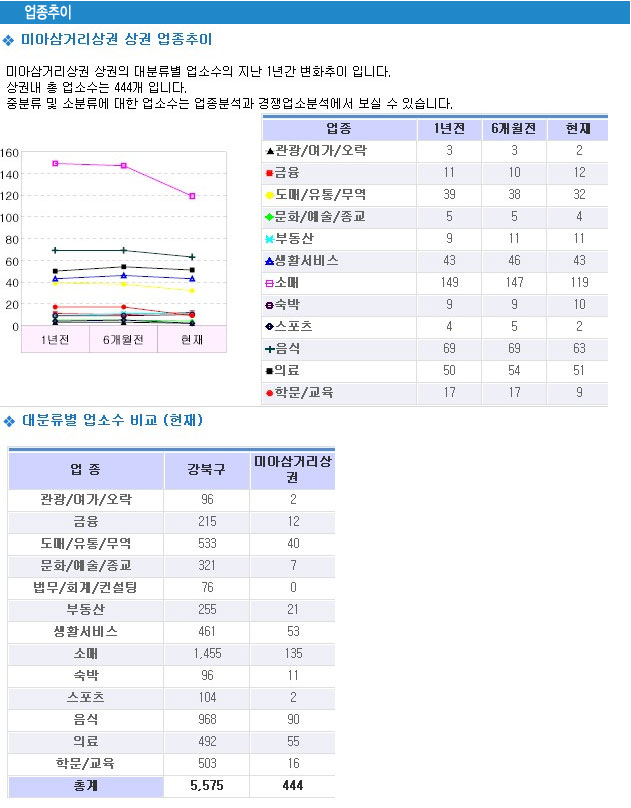 대지극장 이미지