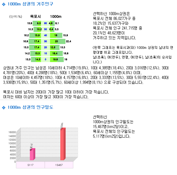 대송유통 이미지